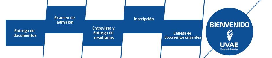 Ciclo UVAE Ciclo UVAE
